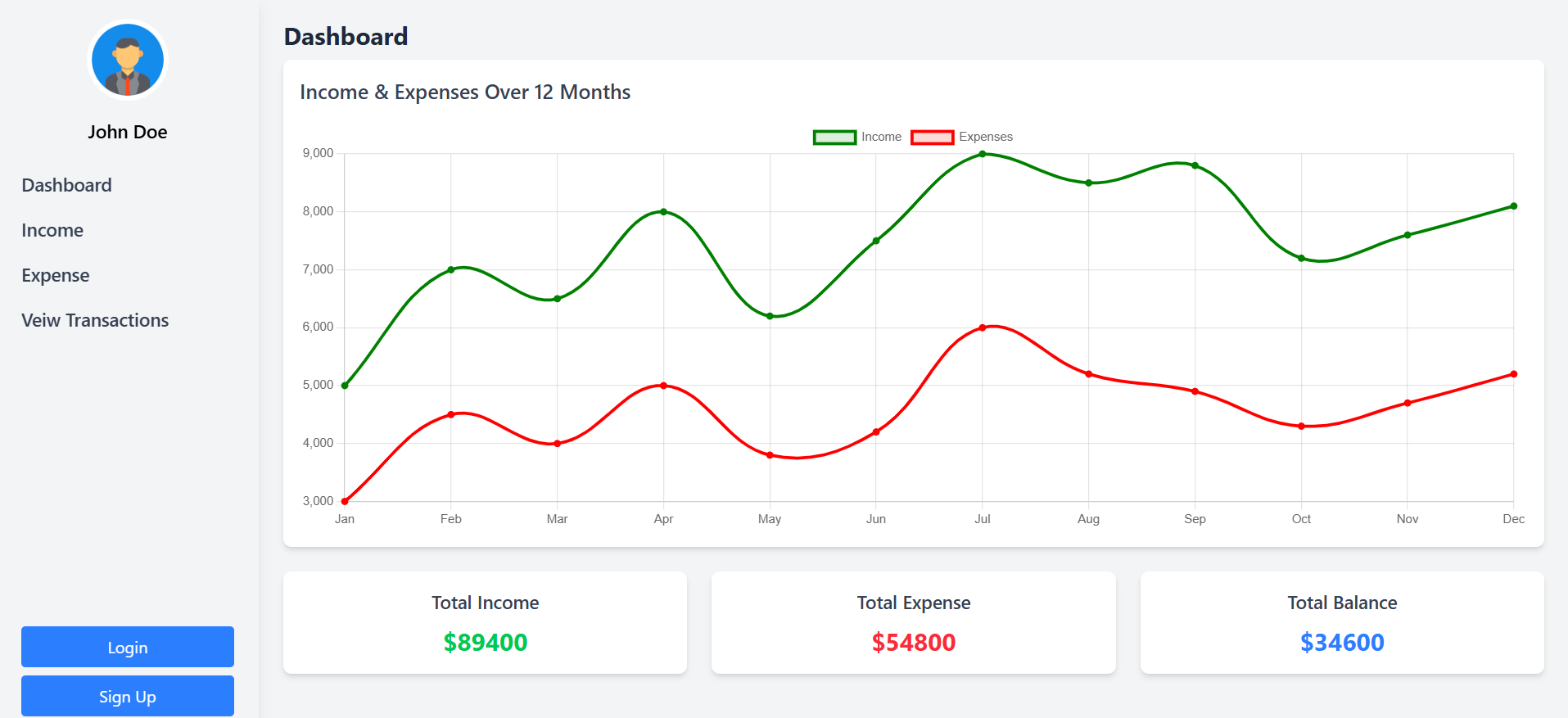 Expense App using React-vite Tailwindcss Express and MongoDB